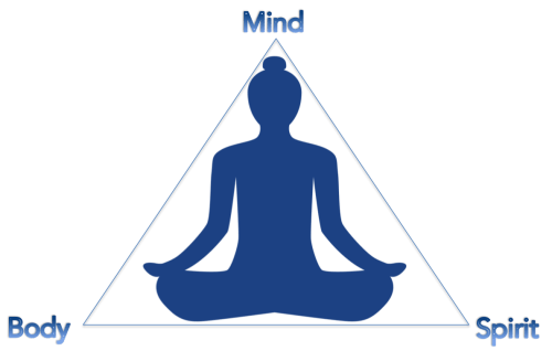 mind-body-and-spirit